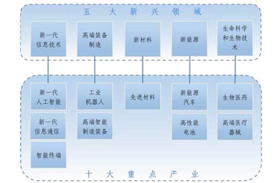 房天下产业网